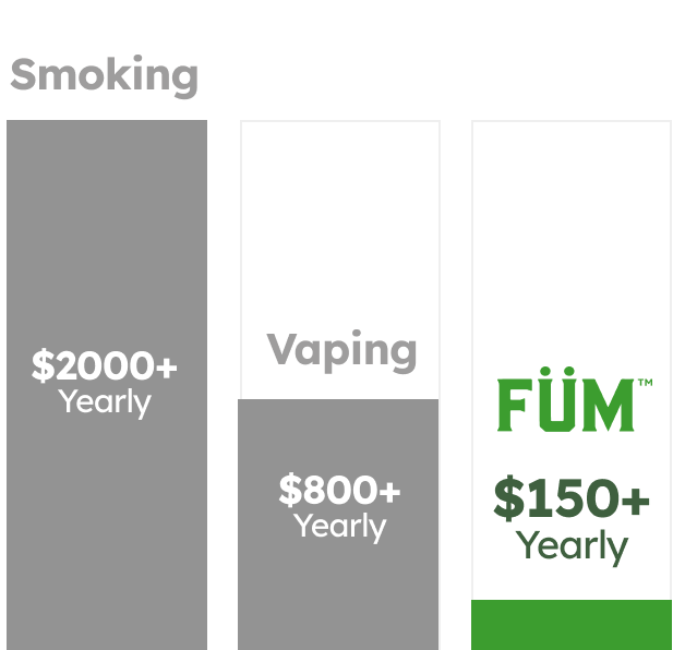 STOP WASTING YOUR MONEY BY <h2 class="qh_heading" style="text-decoration:underline">NOT QUITTING...</h2><p></p>